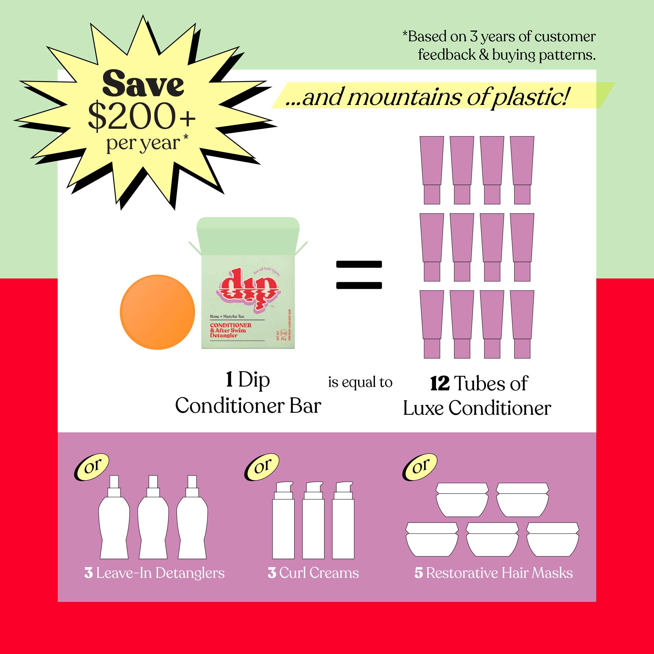 Dip - Dip Conditioner Bar & After Swim Detangler - Rose & Matcha Tea