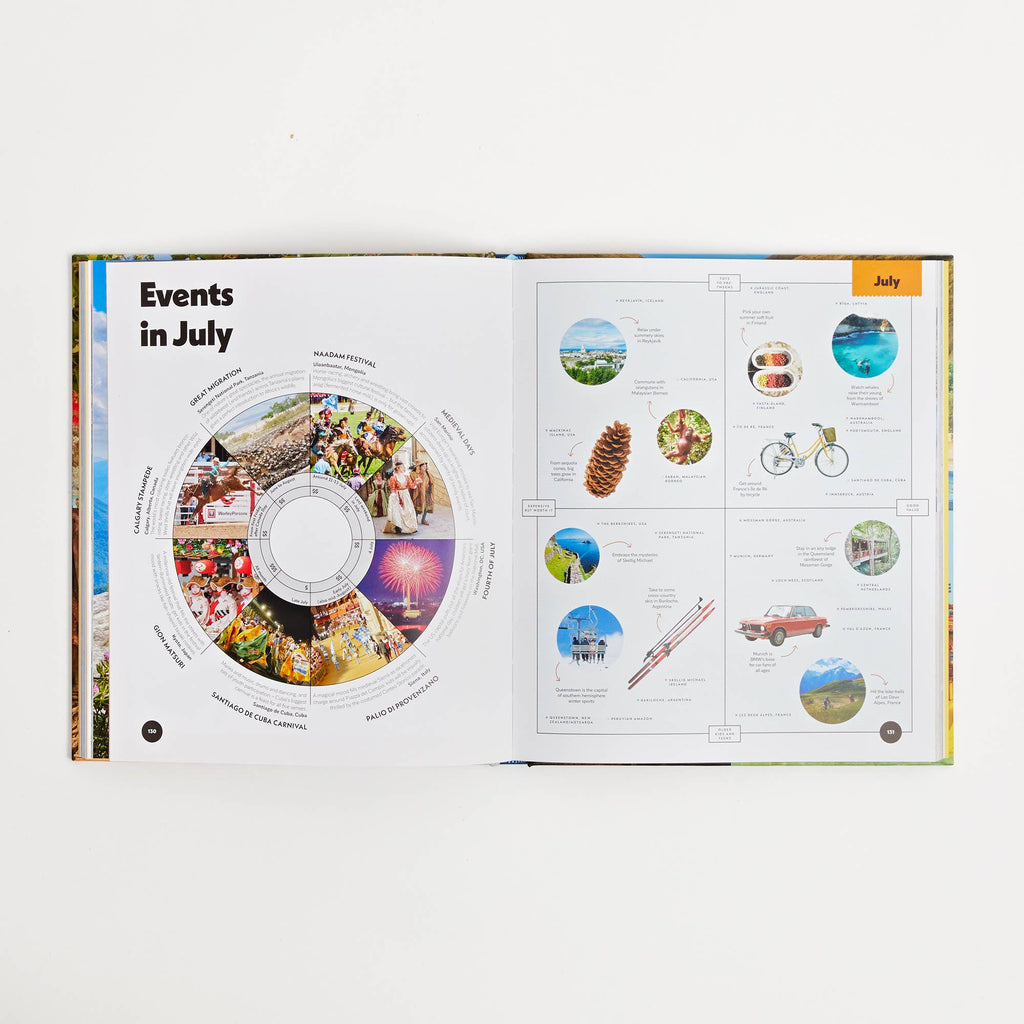 Lonely Planet Where to Go When With Kids