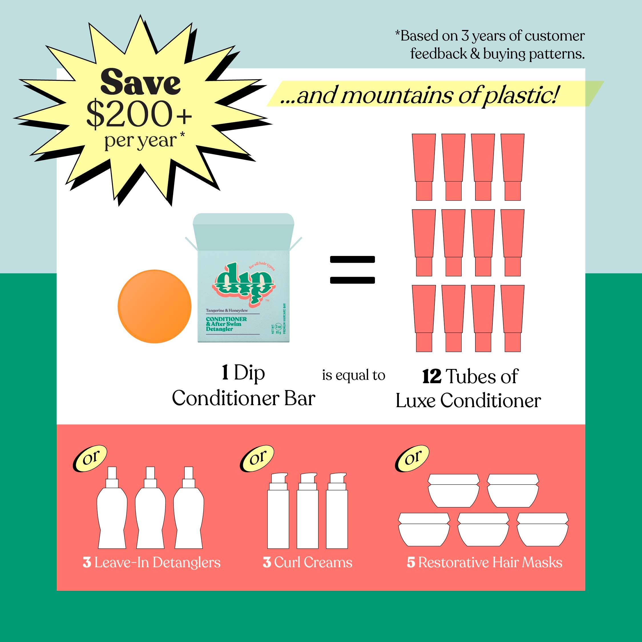 Dip - Dip Conditioner Bar & After Swim Detangler - Tangerine & Honeydew