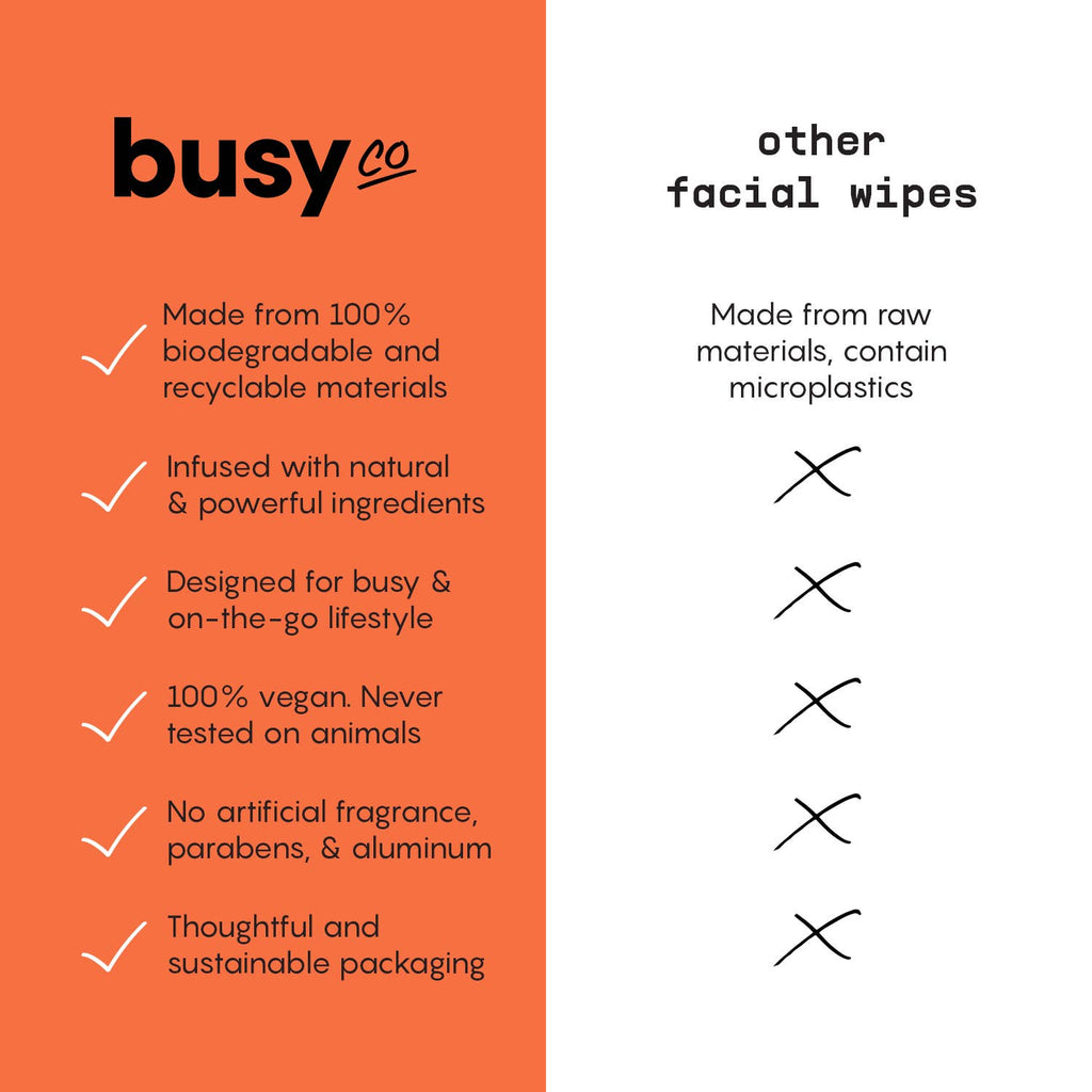 Busy Co - Refresh Face Wipes with AHA, BHA & Glycolic Acid