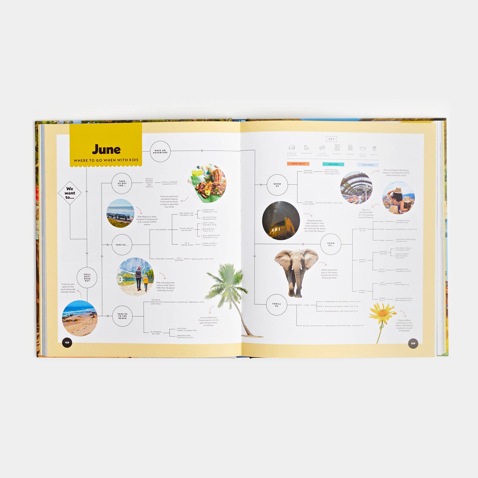 Lonely Planet Where to Go When With Kids