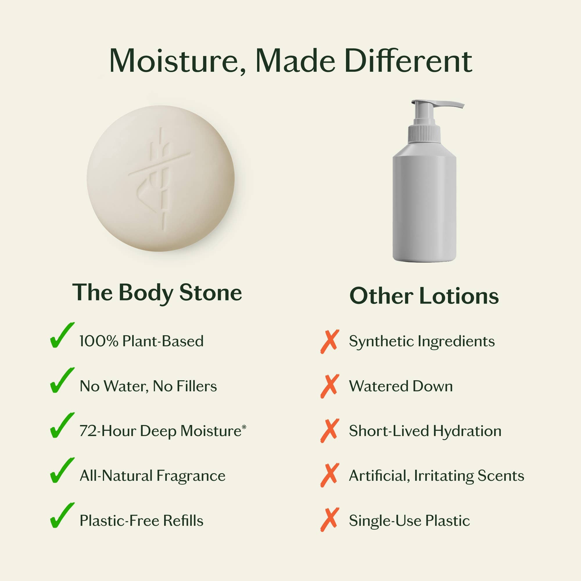 Grounding Stone | Deep Moisturizing Lotion Bar