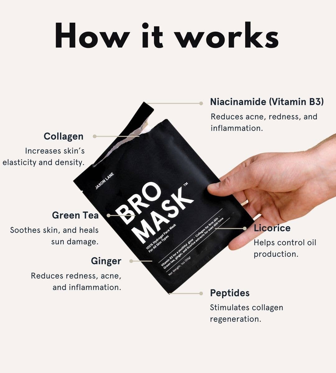 JAXON LANE - BRO MASK Hydrogel Face Mask Sheet Mask Men's Skin Care (4 Pack)
