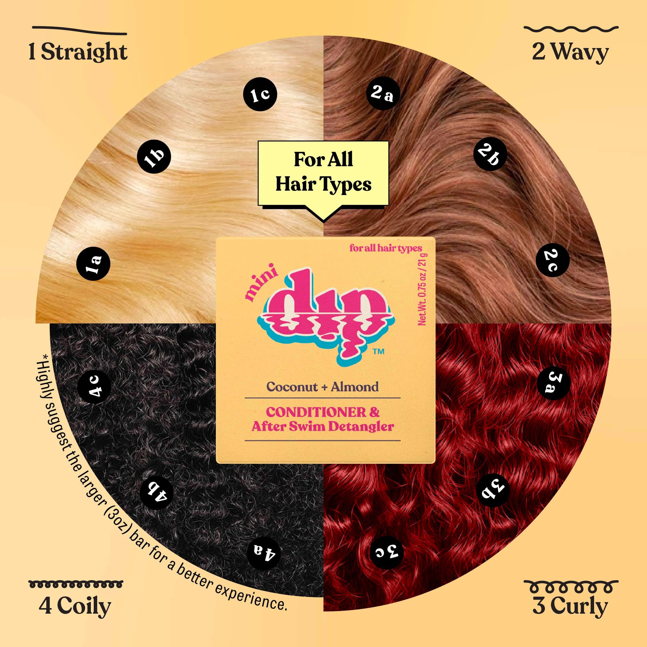Dip - Mini Dip Conditioner & After Swim Detangler - Coconut & Almond