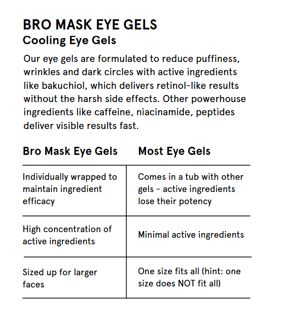 JAXON LANE - BRO MASK Hydrogel Cooling Eye Gels (6-Pack) Men's Skin Care