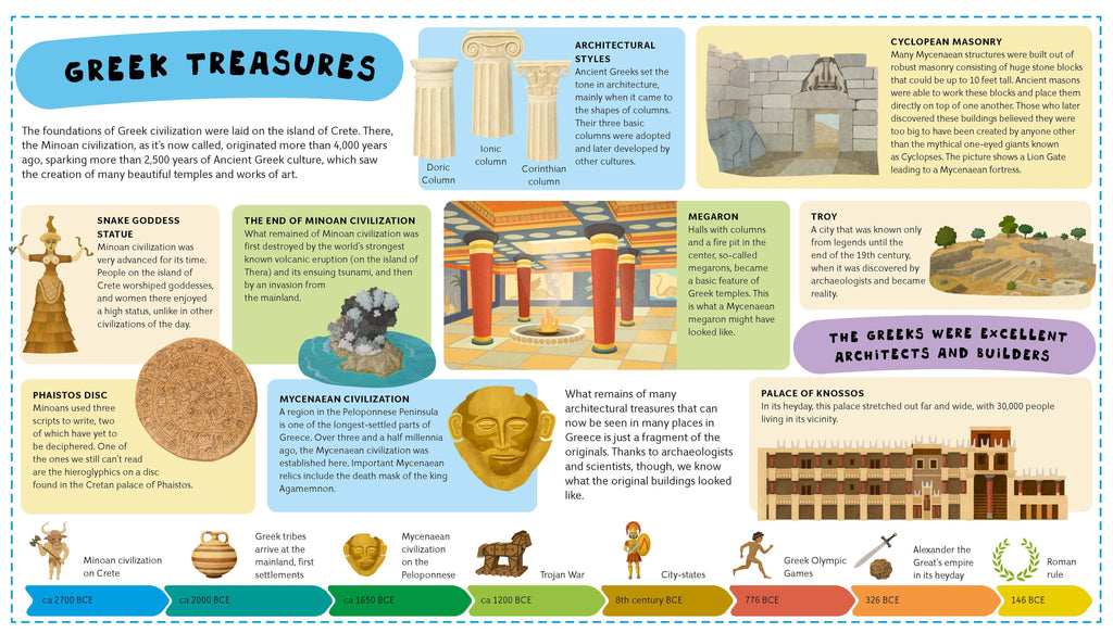 Ancient Greece for Kids
