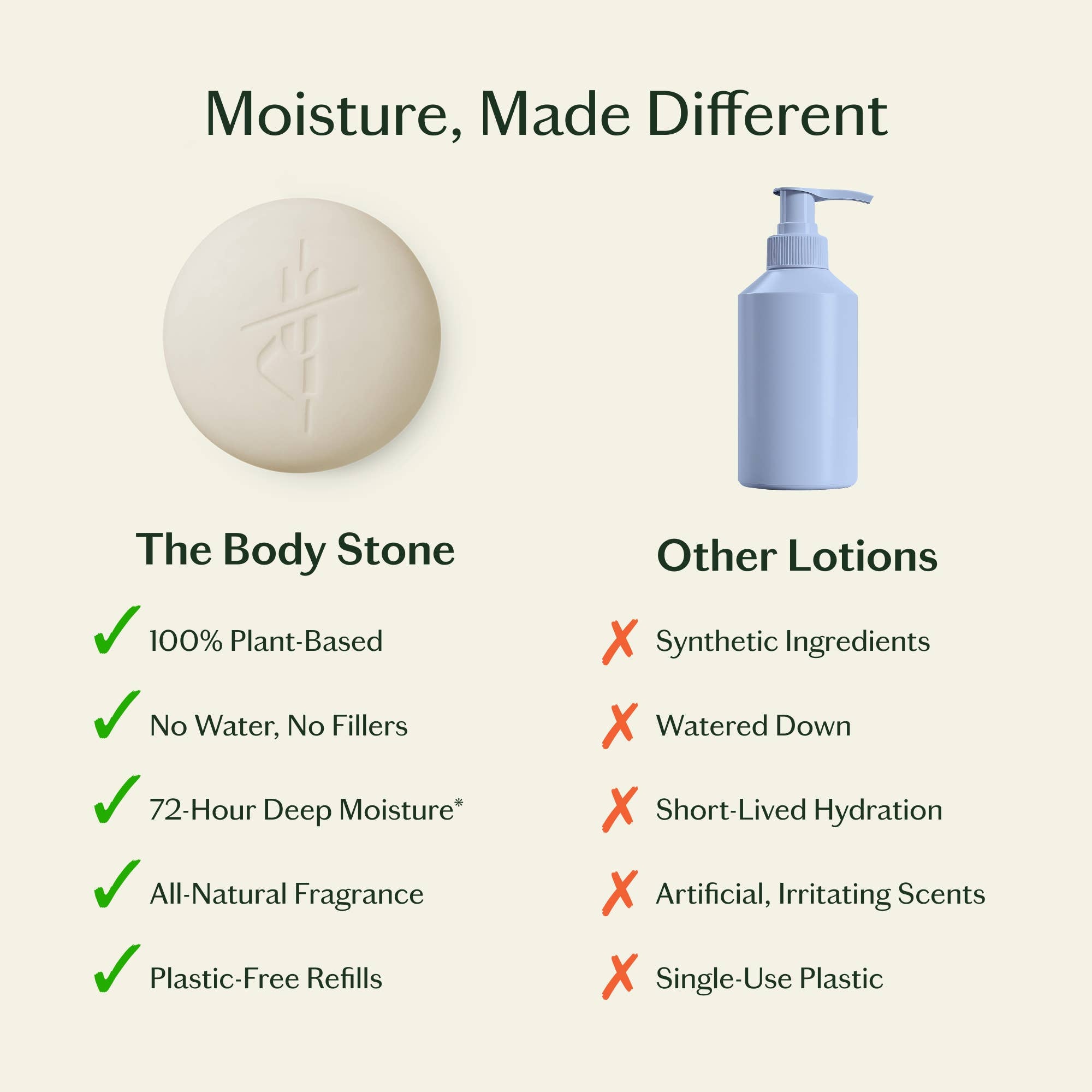 Sleep Stone | Deep Moisturizing Lotion Bar