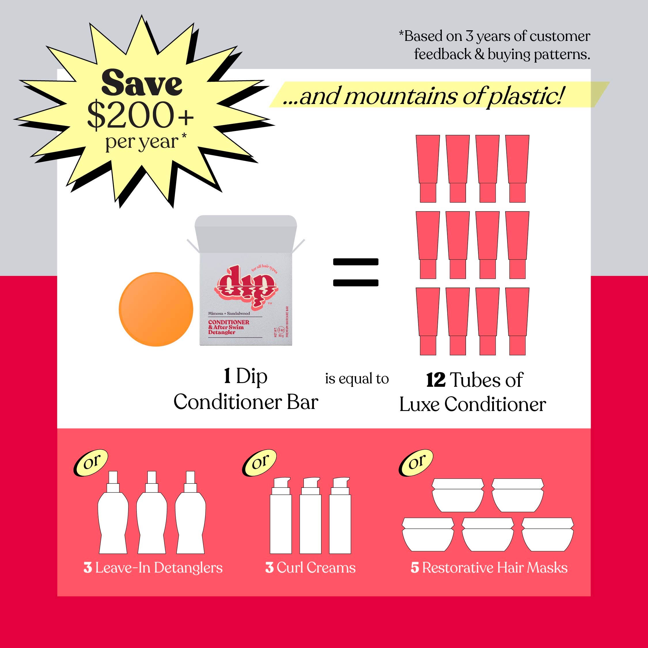 Dip - Dip Conditioner Bar & After Swim Detangler - Mimosa & Sandalwood