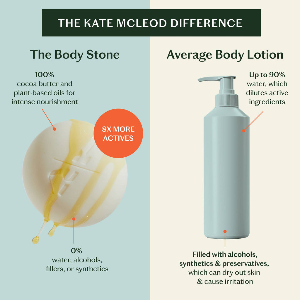 Kate McLeod - Mama Stone | Deep Moisturizing Lotion Bar