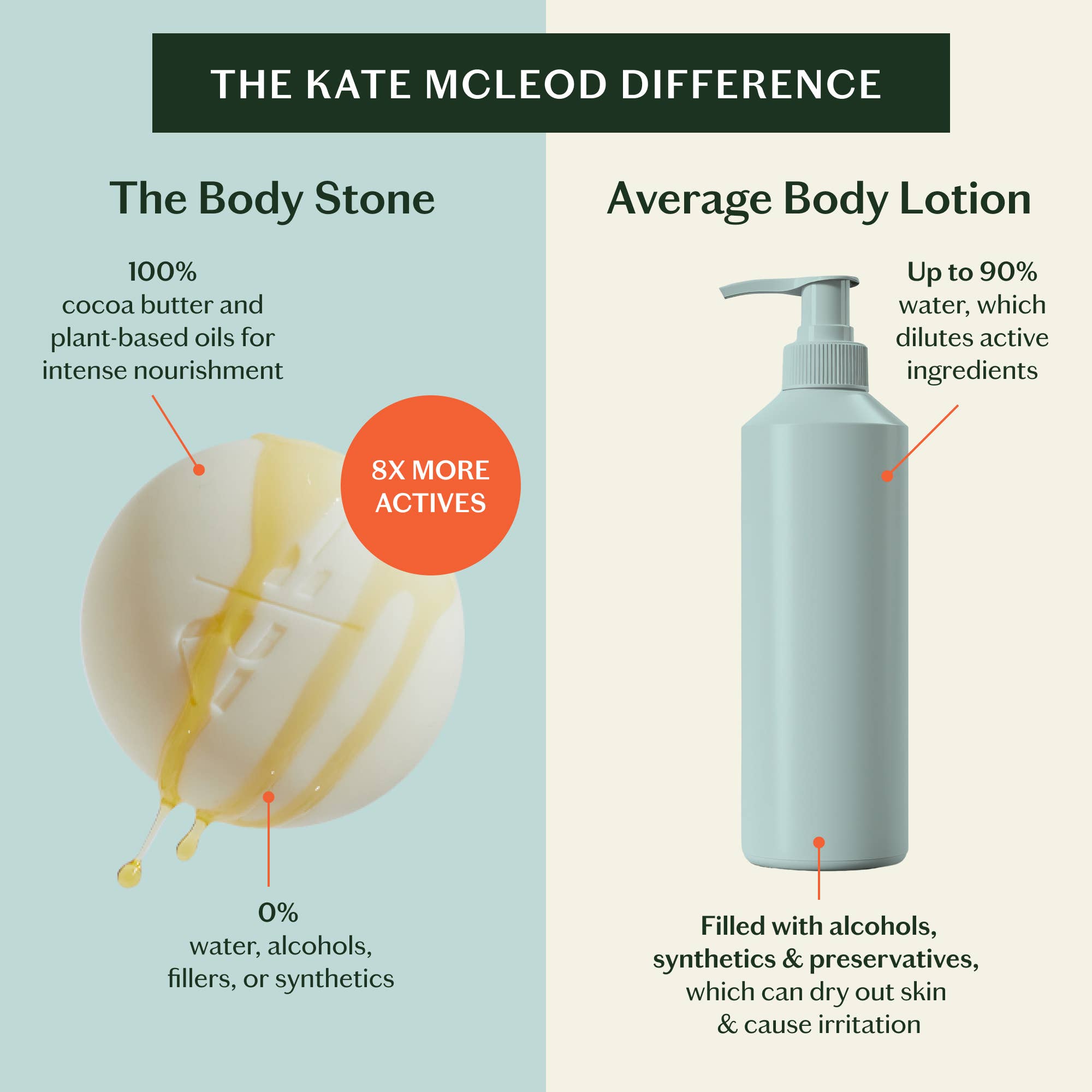 Kate McLeod - Mama Stone | Deep Moisturizing Lotion Bar